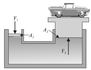 Pascal Principle Examples