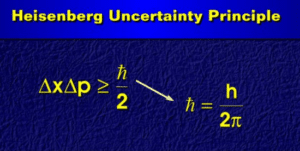 Heisenberg uncertainty principle