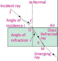 refraction diagram