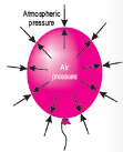 Atmospheric pressure