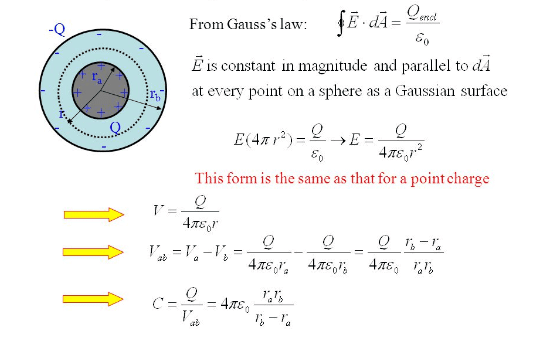 relation of capacitance of spherical capacitor