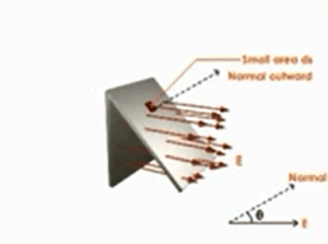 Electric flux through an inclined surface