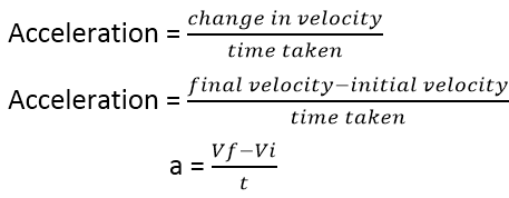 Acceleration formula