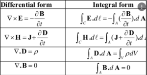 Maxwell's Equations