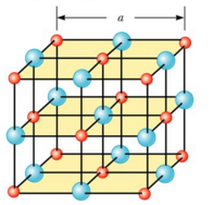 diffraction x rays pattern