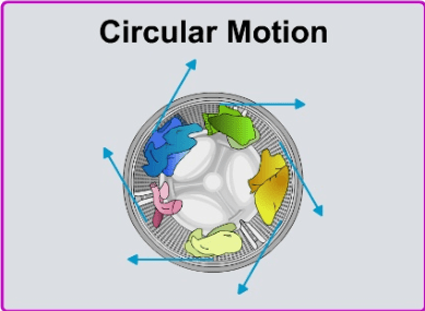 circular motion