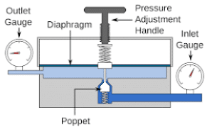 constant pressure gas thermometer