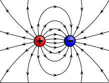 electric charge types