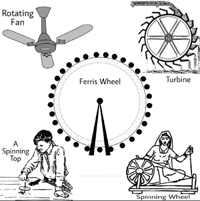 rotational motion