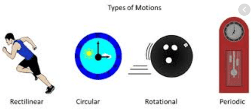 Examples of motion