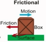 Frictional Force