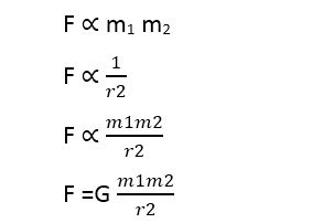 DERIVATION OF NEWTONS GRAVITATION LAW
