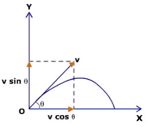 projectile motion 2