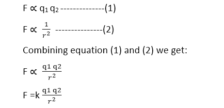 Coulomb's law equation