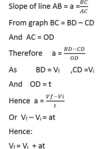 First Equation of motion Derivation